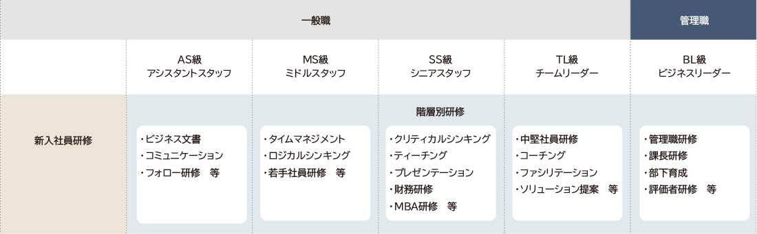 研修制度